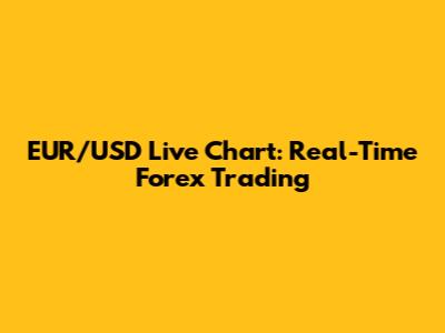 EUR/USD Live Chart: Real-Time Forex Trading