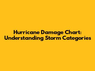 Hurricane Damage Chart: Understanding Storm Categories