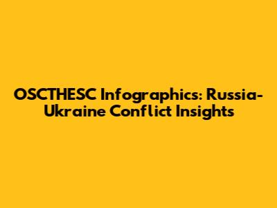 OSCTHESC Infographics: Russia-Ukraine Conflict Insights